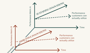 Disruptive Innovation Example.png